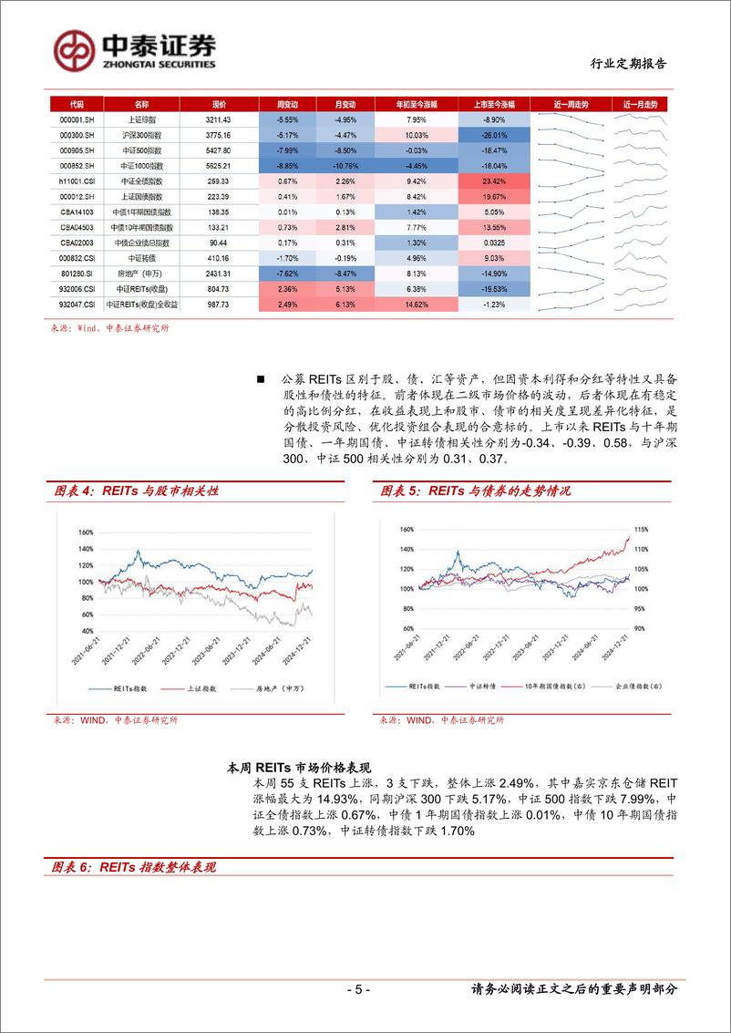 《房地产行业：国君济南供热REIT网下获配超140倍-250105-中泰证券-14页》 - 第5页预览图