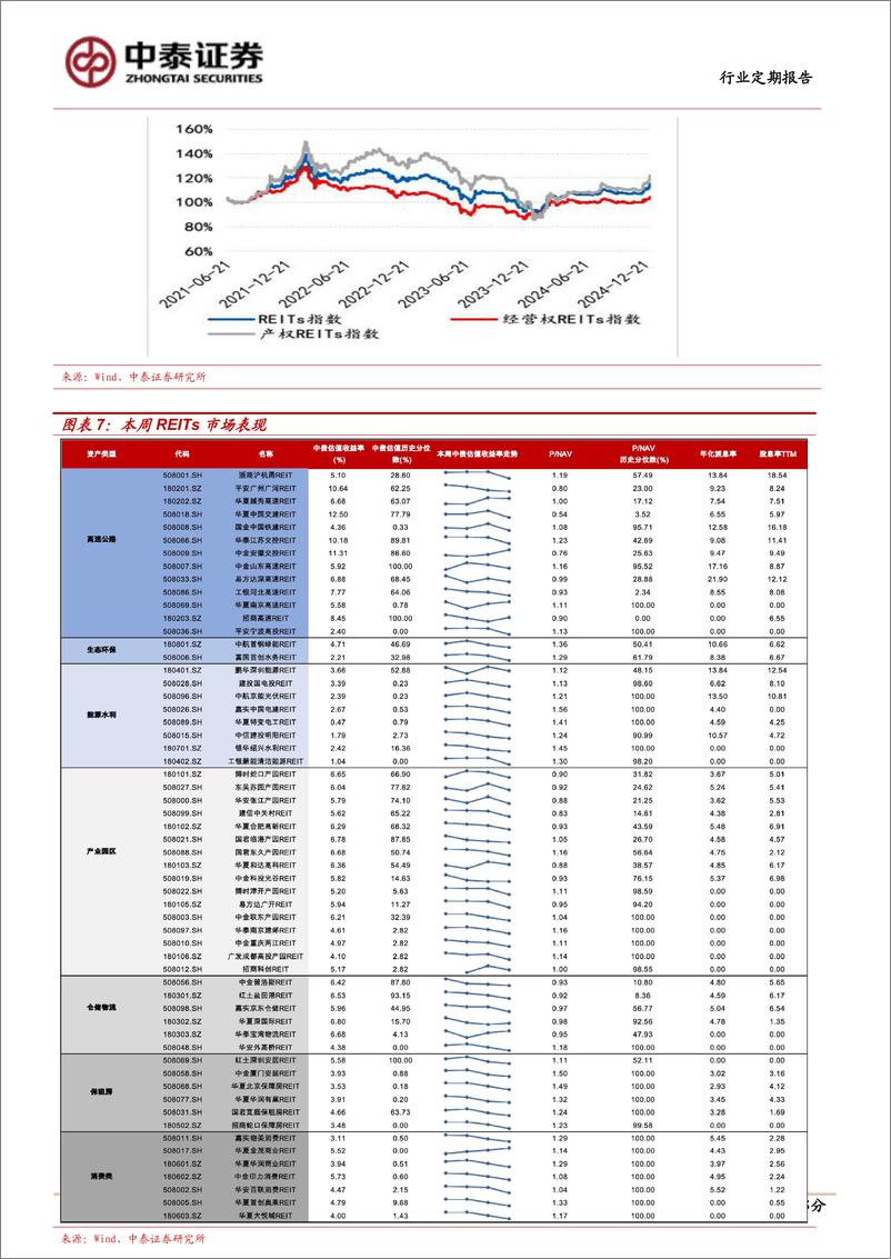 《房地产行业：国君济南供热REIT网下获配超140倍-250105-中泰证券-14页》 - 第6页预览图