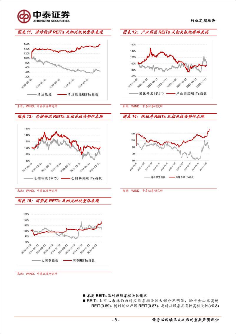 《房地产行业：国君济南供热REIT网下获配超140倍-250105-中泰证券-14页》 - 第8页预览图