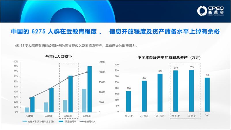 《心智青_谢斐__银发产业掘金实战分享》 - 第7页预览图