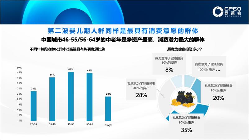 《心智青_谢斐__银发产业掘金实战分享》 - 第8页预览图