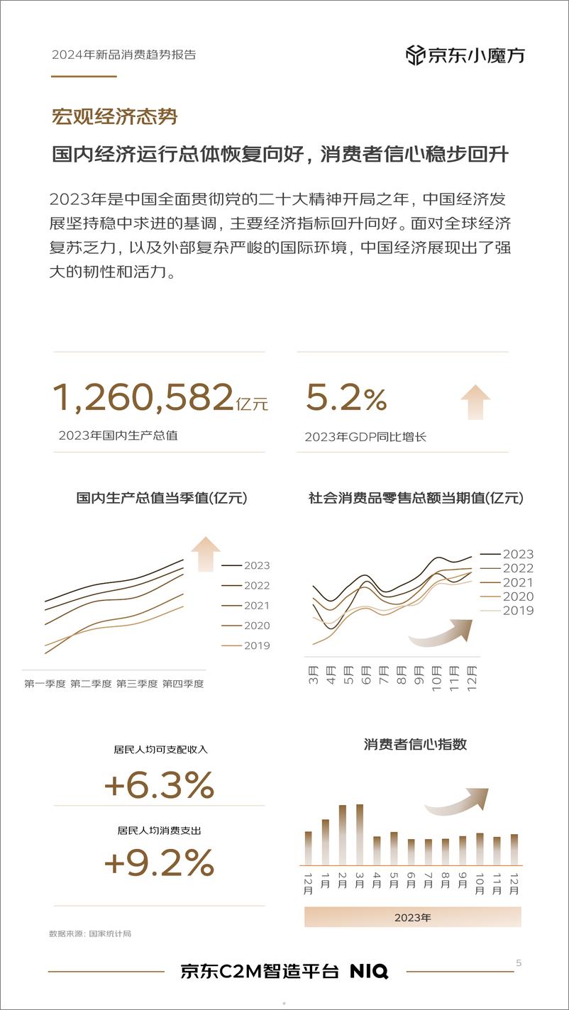 《2024年零售行业新品趋势报告-京东》 - 第5页预览图