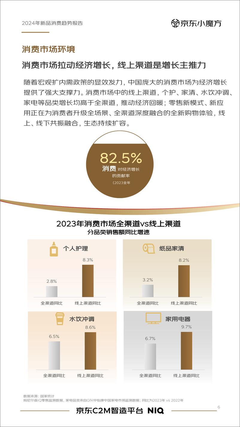 《2024年零售行业新品趋势报告-京东》 - 第6页预览图