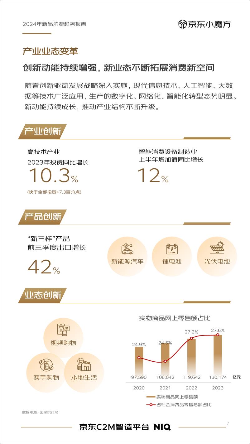 《2024年零售行业新品趋势报告-京东》 - 第7页预览图