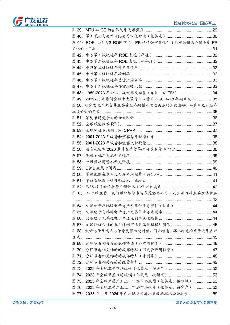 《国防军工行业2025年投资策略：三周期共振，优选ROE趋势向上的核心资产-241129-广发证券-65页》 - 第5页预览图