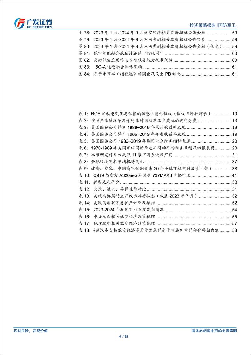 《国防军工行业2025年投资策略：三周期共振，优选ROE趋势向上的核心资产-241129-广发证券-65页》 - 第6页预览图