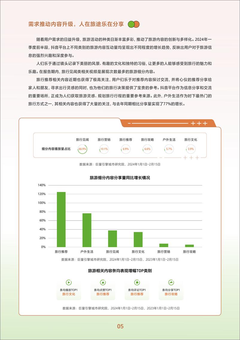 《2024抖音春日热点报告-酒旅&餐饮篇》 - 第8页预览图