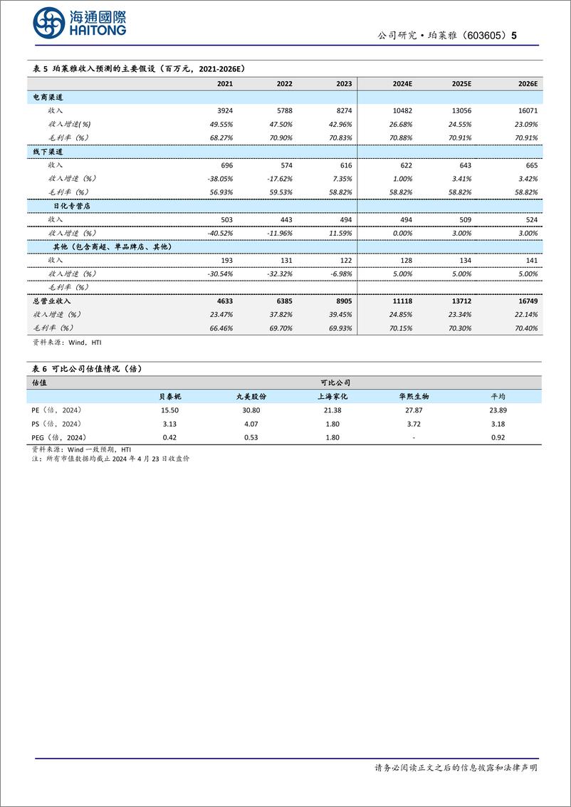 《珀莱雅-603605.SH-公司年报点评：1Q24收入增35%净利增46%，龙头组织定力赋能品牌周期-20240423-海通国际-15页》 - 第5页预览图