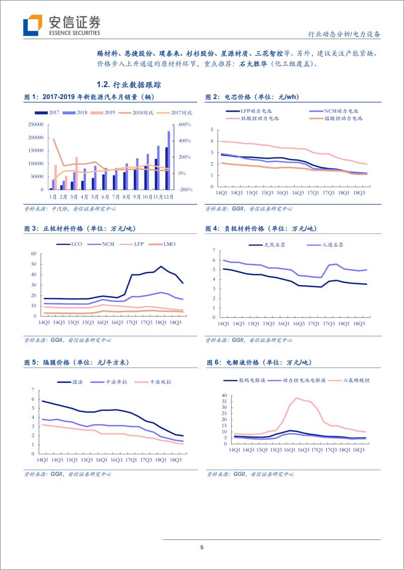 《电力设备行业：看好风光成长，动力电池强者恒强-20190513-安信证券-17页》 - 第6页预览图