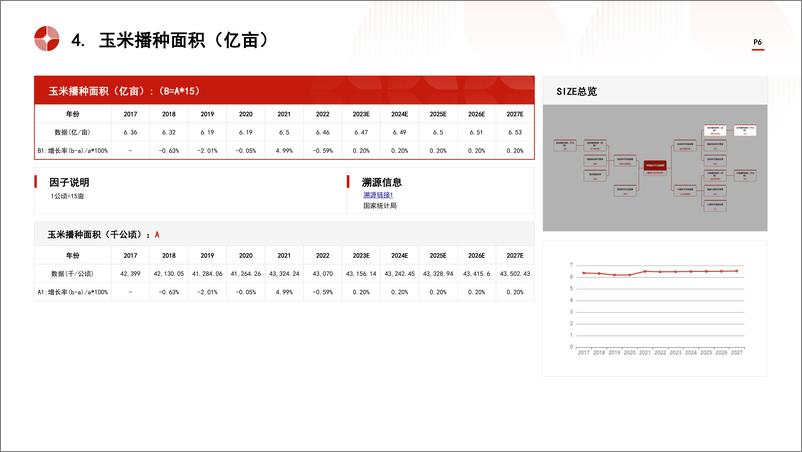 《头豹研究院-中国种子行业市场规模测算逻辑模型 头豹词条报告系列》 - 第6页预览图