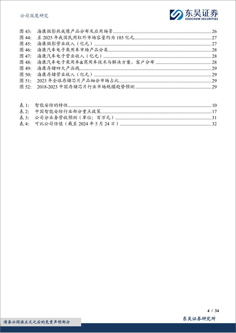 《东吴证券-海康威视-002415-AI赋能传统安防龙头，布局创新业务构筑新增长极》 - 第4页预览图