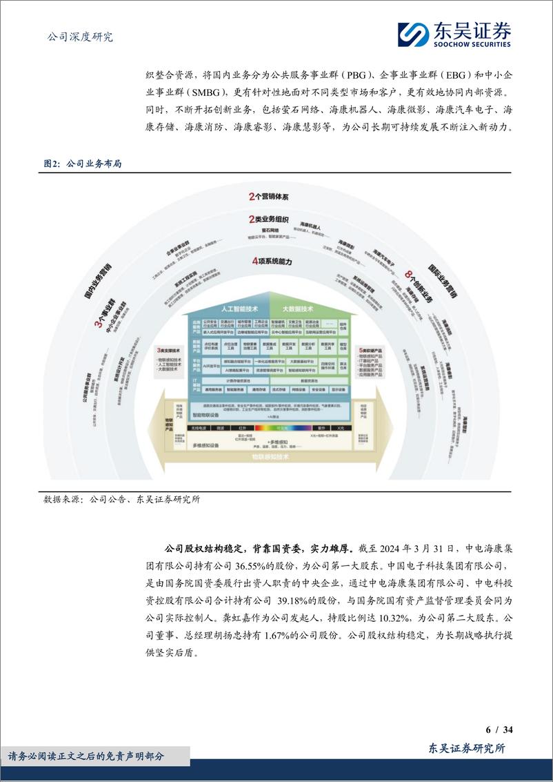 《东吴证券-海康威视-002415-AI赋能传统安防龙头，布局创新业务构筑新增长极》 - 第6页预览图