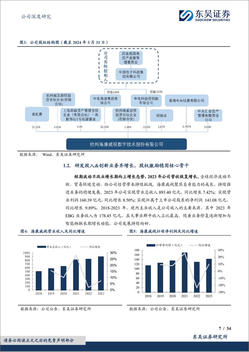 《东吴证券-海康威视-002415-AI赋能传统安防龙头，布局创新业务构筑新增长极》 - 第7页预览图