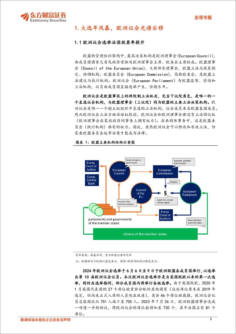 《海外大选观察系列：欧洲议会光谱右移，法国悬浮议会未来如何-240905-东方财富证券-21页》 - 第3页预览图