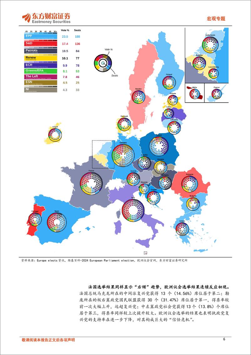 《海外大选观察系列：欧洲议会光谱右移，法国悬浮议会未来如何-240905-东方财富证券-21页》 - 第6页预览图