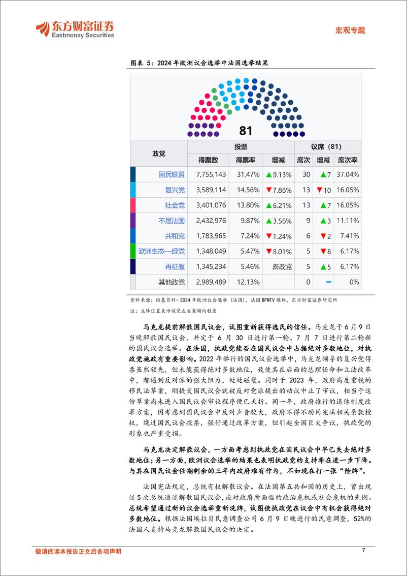 《海外大选观察系列：欧洲议会光谱右移，法国悬浮议会未来如何-240905-东方财富证券-21页》 - 第7页预览图