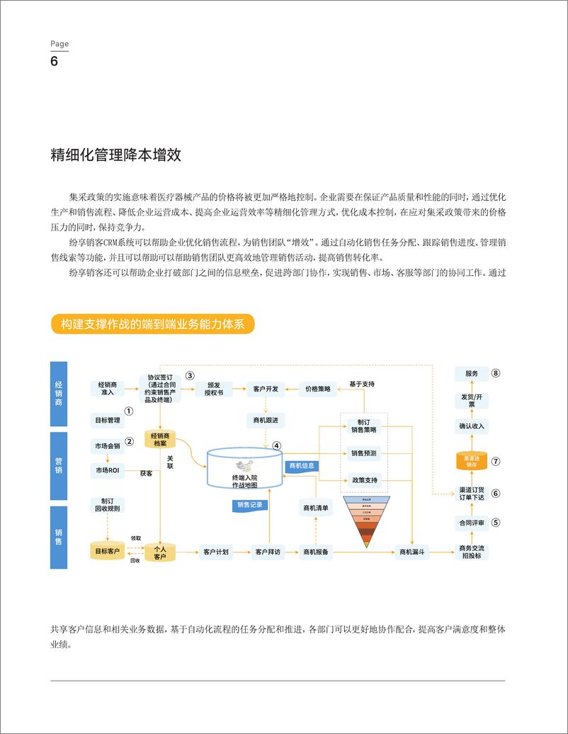 《纷享销客：2024医疗健康行业橙皮书-70页》 - 第7页预览图