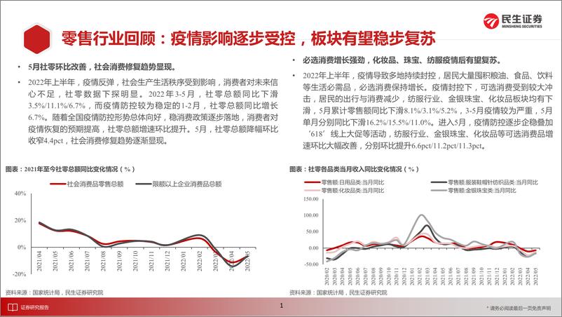 《零售行业2022中期策略：新消费浪潮高增，把握格局持续优化-20220706-民生证券-84页》 - 第3页预览图