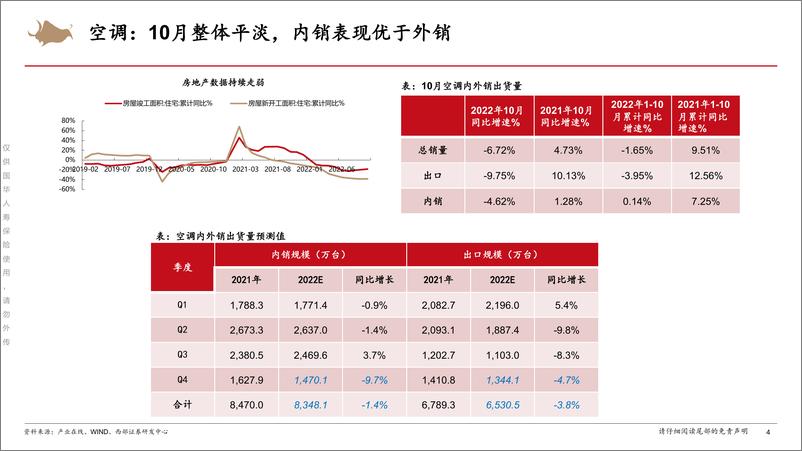 《2022年10月份家电行业数据跟踪-20221129-西部证券-22页》 - 第5页预览图