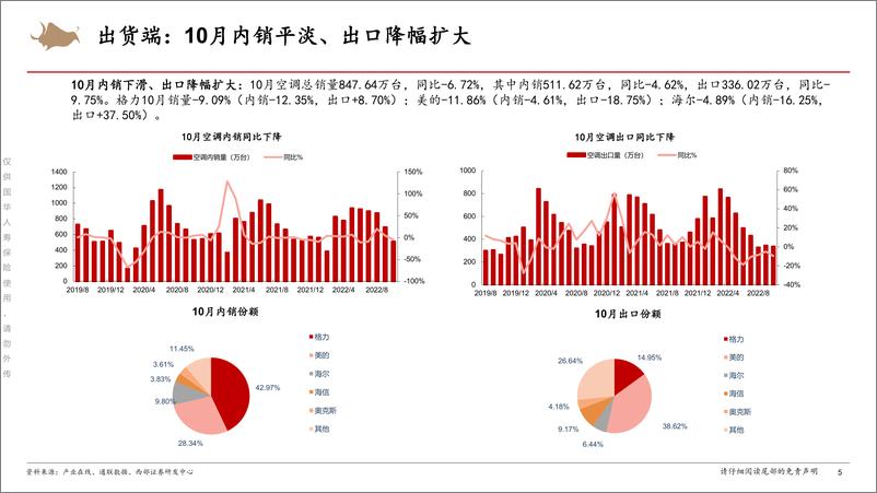 《2022年10月份家电行业数据跟踪-20221129-西部证券-22页》 - 第6页预览图