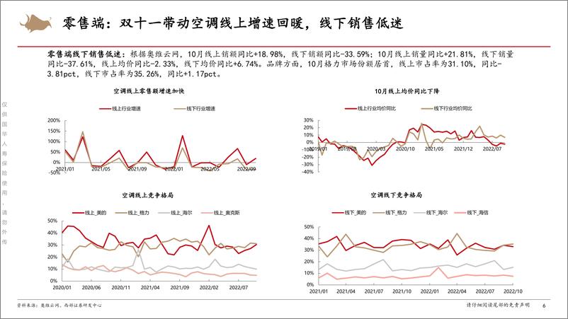 《2022年10月份家电行业数据跟踪-20221129-西部证券-22页》 - 第7页预览图