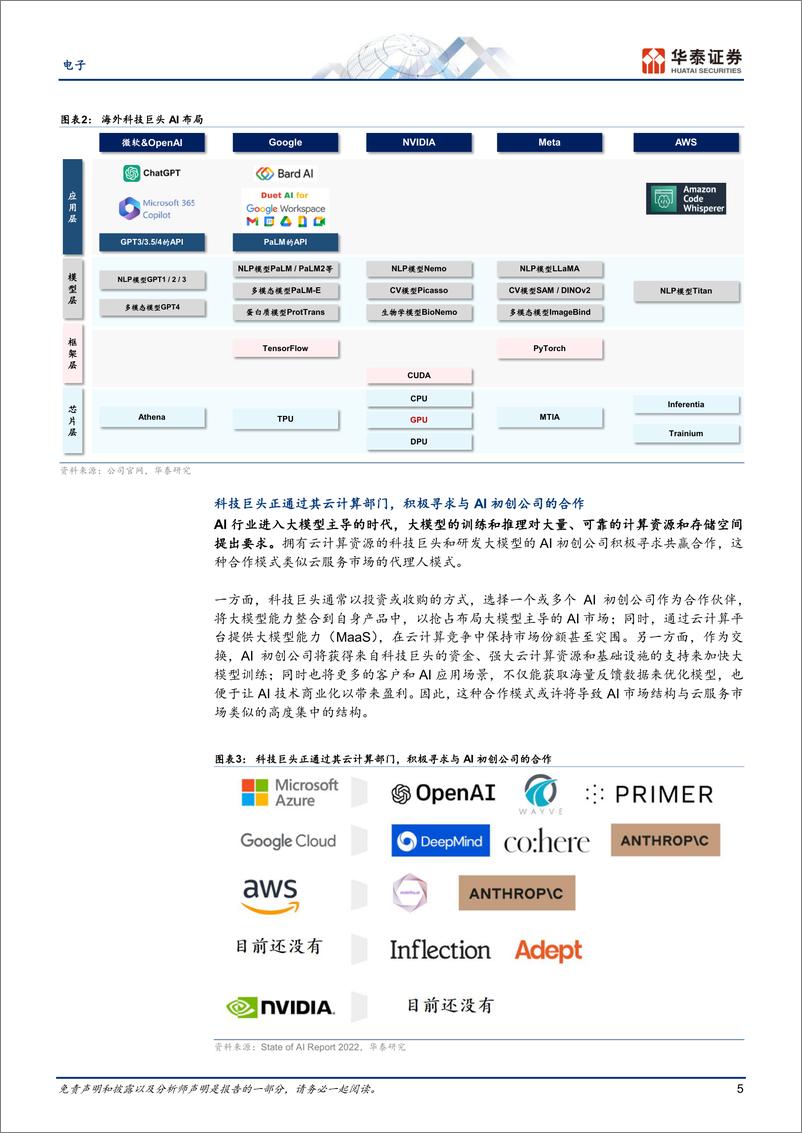 《电子行业：AI大模型企业是如何炼成的-20230528-华泰证券-54页》 - 第6页预览图