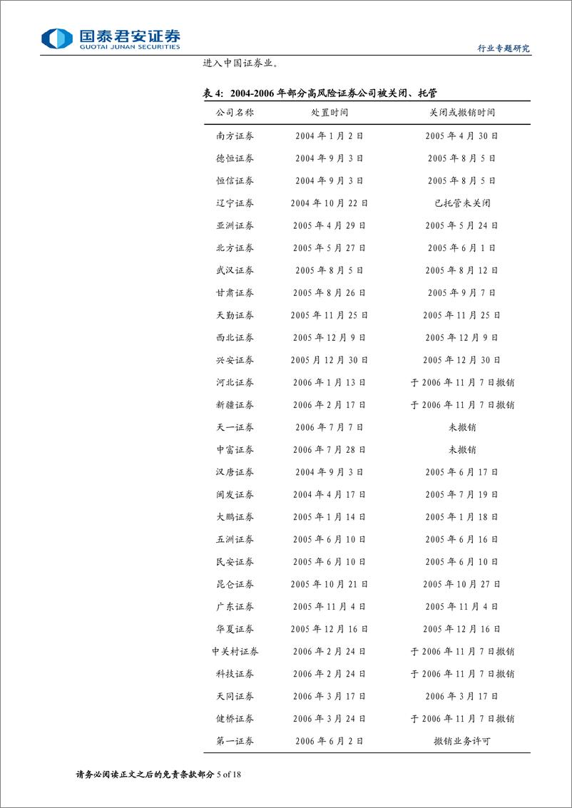 《投资银行业与经纪业行业券商并购重组专题系列二中国2004-2011篇：优质券商并购成立专业子公司模式更优-240723-国泰君安-18页》 - 第5页预览图