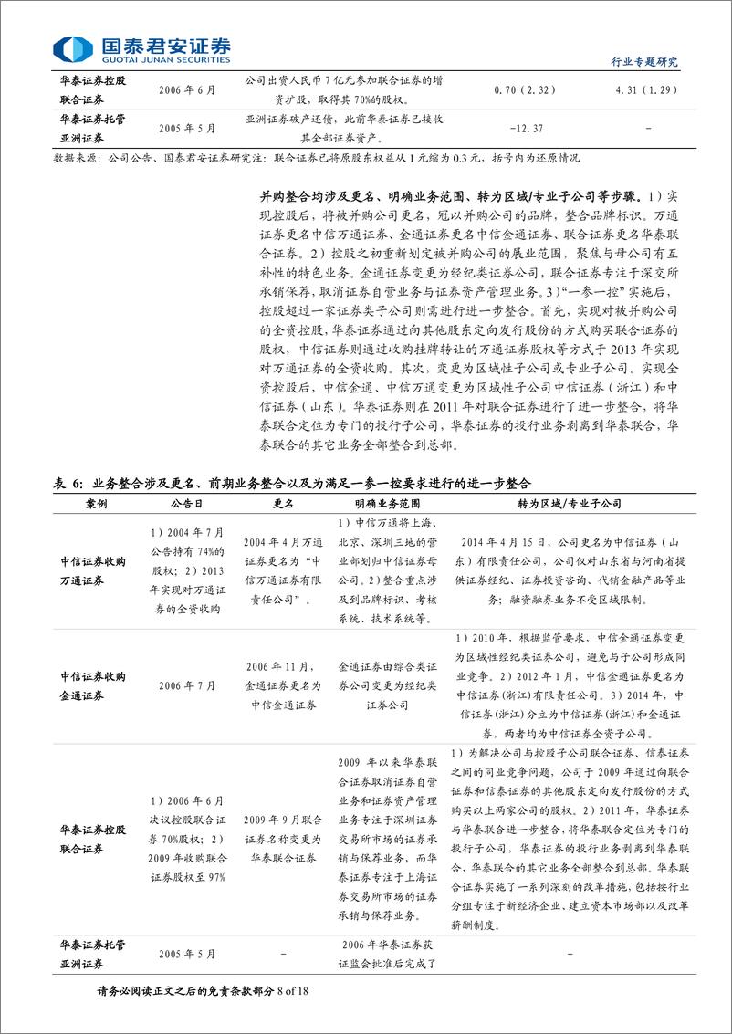 《投资银行业与经纪业行业券商并购重组专题系列二中国2004-2011篇：优质券商并购成立专业子公司模式更优-240723-国泰君安-18页》 - 第8页预览图