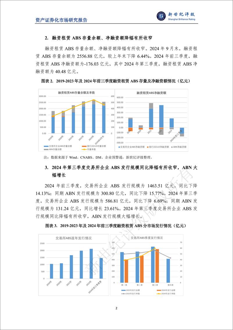 《2024年第三季度融资租赁ABS市场概况-8页》 - 第2页预览图