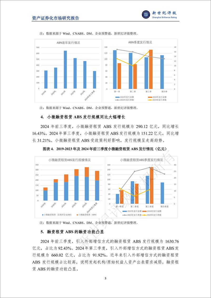 《2024年第三季度融资租赁ABS市场概况-8页》 - 第3页预览图