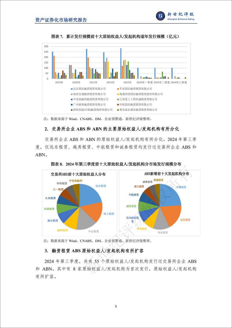 《2024年第三季度融资租赁ABS市场概况-8页》 - 第5页预览图