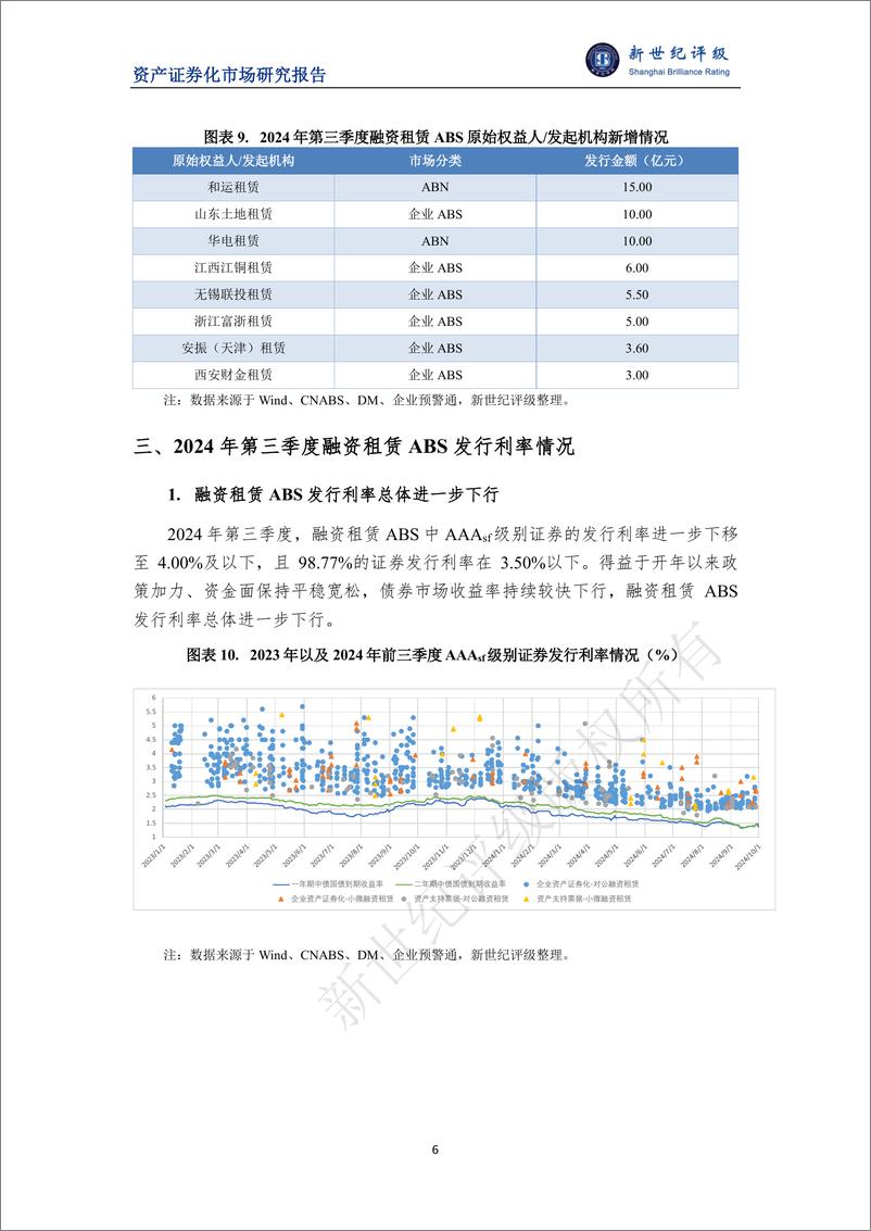 《2024年第三季度融资租赁ABS市场概况-8页》 - 第6页预览图