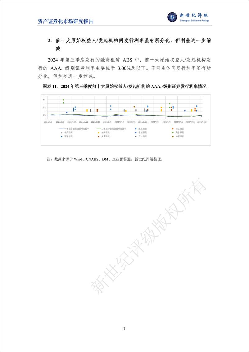 《2024年第三季度融资租赁ABS市场概况-8页》 - 第7页预览图