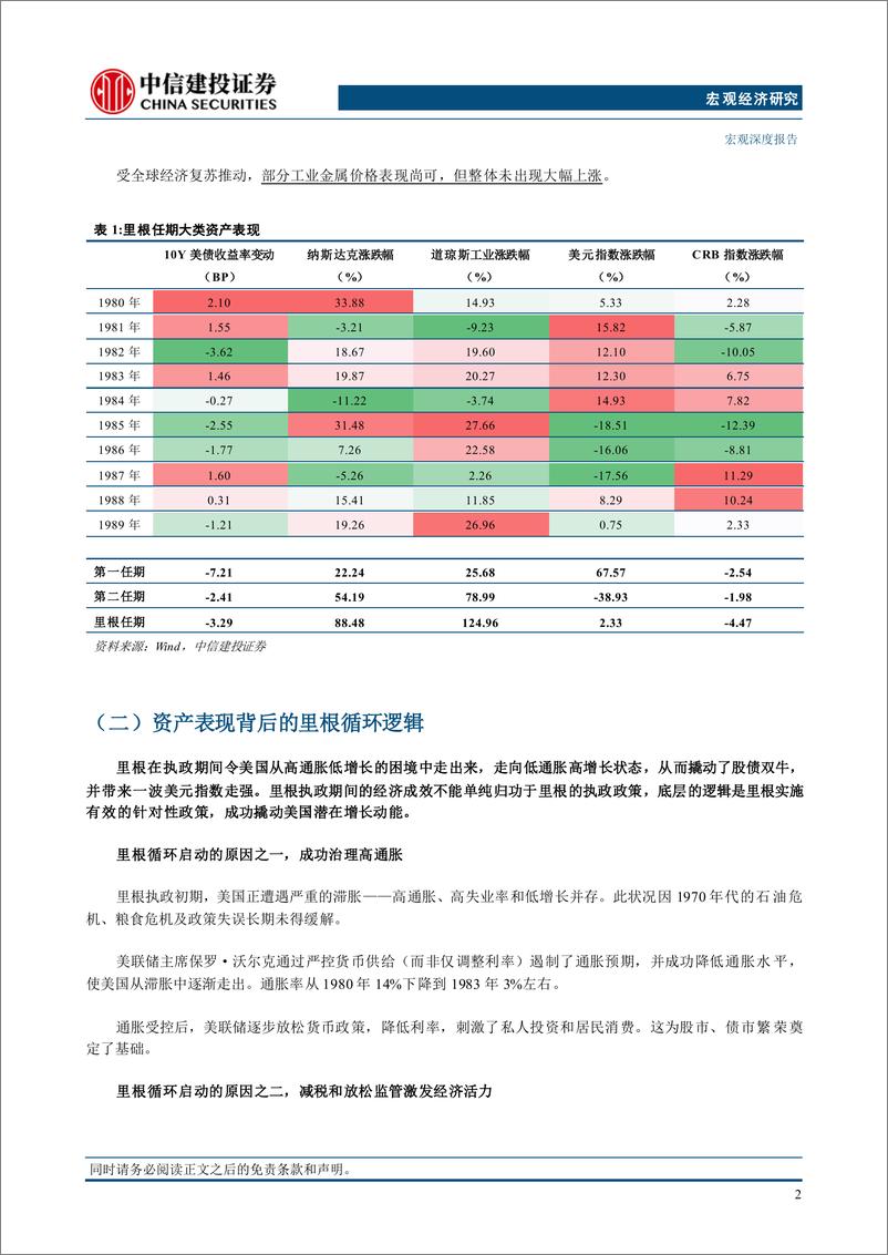 《中国看世界(7)：特朗普循环，资产如何定价-250106-中信建投-29页》 - 第7页预览图