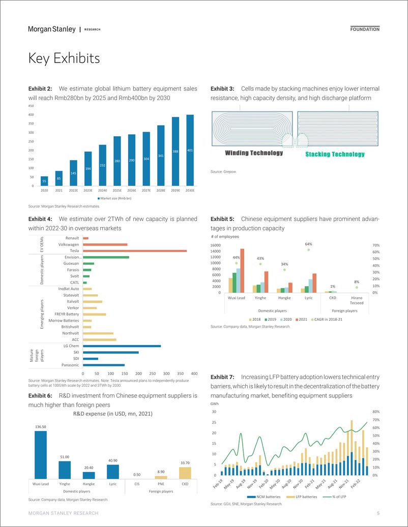 《摩根士丹利-中国投资策略-锂电池设备：通过周期寻求Alpha-2022.6.23-59页》 - 第6页预览图