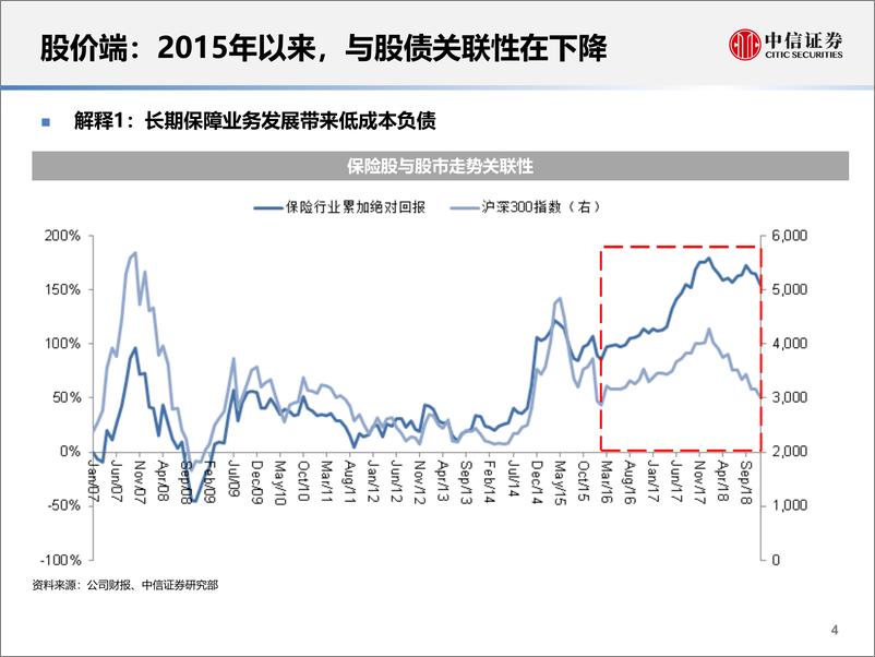 《保险行业2019年Q1观点：健康保障仍处于景气周期-20190121-中信证券-62页》 - 第6页预览图