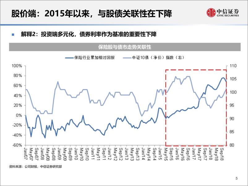 《保险行业2019年Q1观点：健康保障仍处于景气周期-20190121-中信证券-62页》 - 第7页预览图