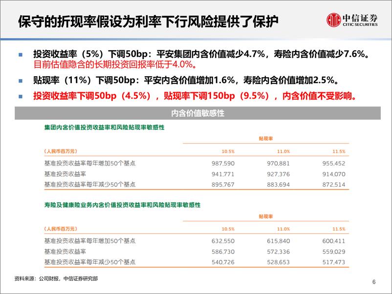 《保险行业2019年Q1观点：健康保障仍处于景气周期-20190121-中信证券-62页》 - 第8页预览图