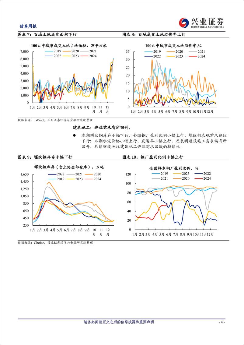 《国内高频数据追踪：黑色商品价格上行，居民消费边际回升-240525-兴业证券-20页》 - 第4页预览图