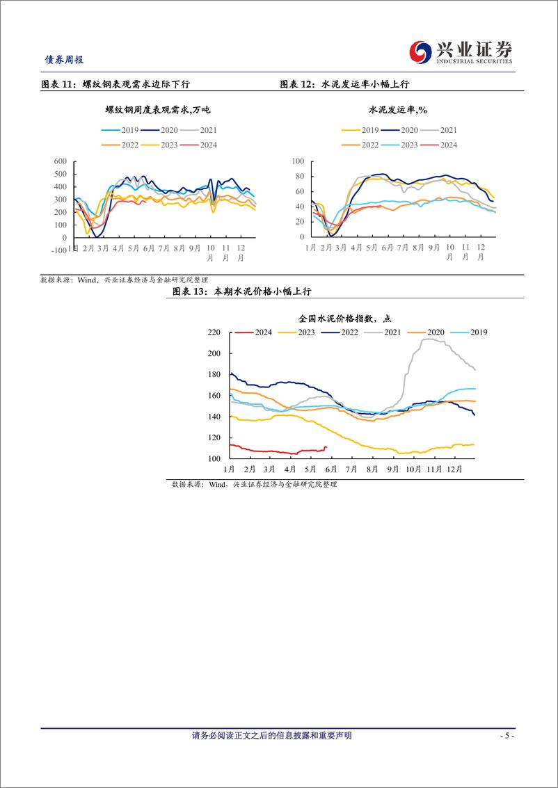 《国内高频数据追踪：黑色商品价格上行，居民消费边际回升-240525-兴业证券-20页》 - 第5页预览图