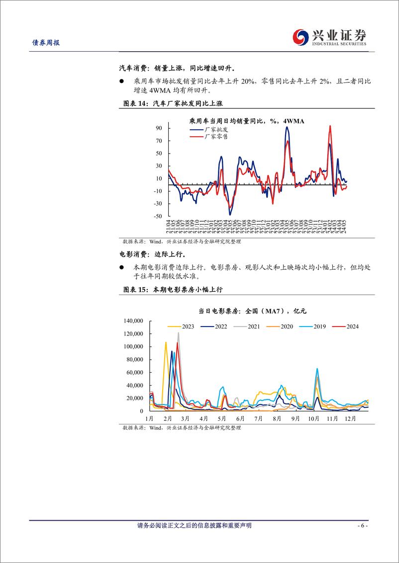 《国内高频数据追踪：黑色商品价格上行，居民消费边际回升-240525-兴业证券-20页》 - 第6页预览图