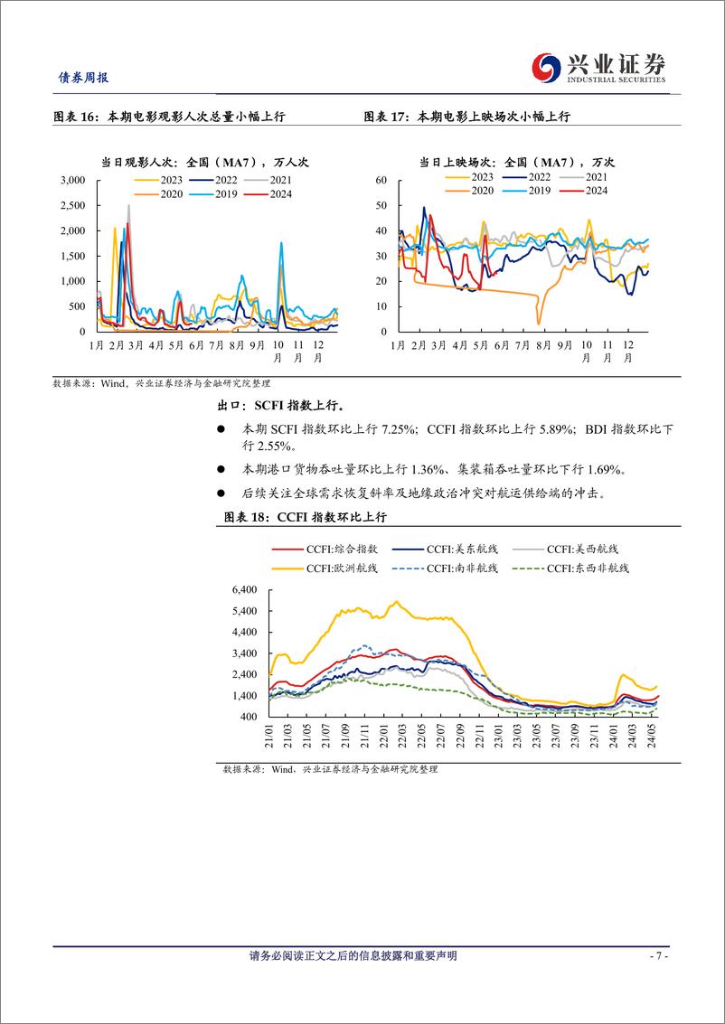 《国内高频数据追踪：黑色商品价格上行，居民消费边际回升-240525-兴业证券-20页》 - 第7页预览图