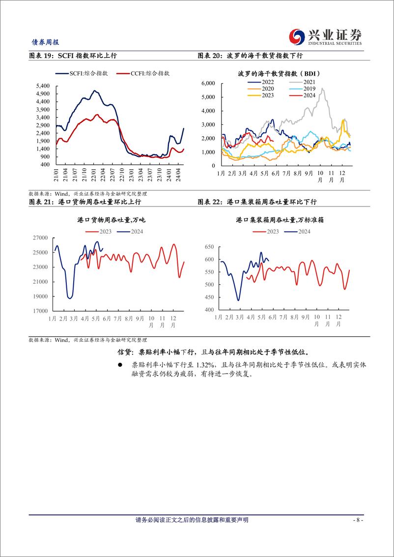 《国内高频数据追踪：黑色商品价格上行，居民消费边际回升-240525-兴业证券-20页》 - 第8页预览图