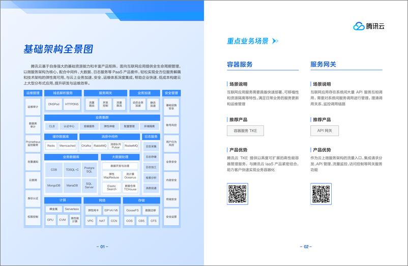 《1702005848659_互联网行业架构全景·业务场景解决方案-73页》 - 第4页预览图