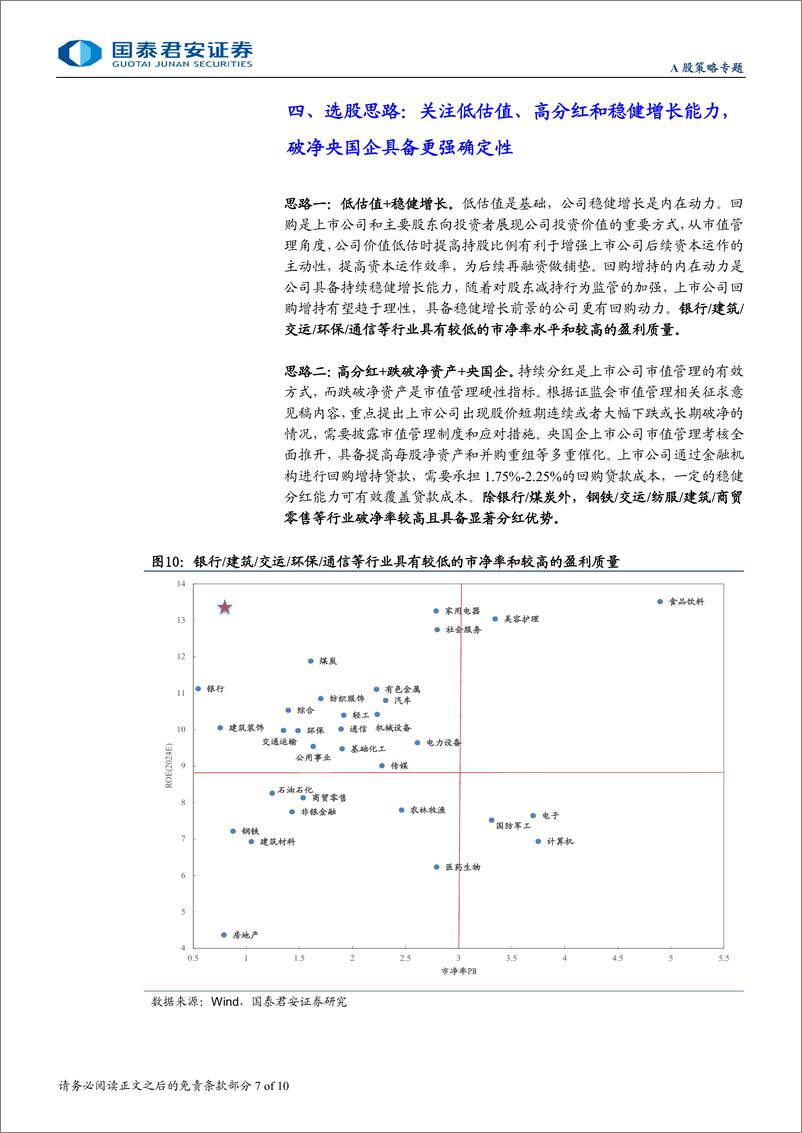 《主题风向标10月第2期-回购风起：聚焦科技和央国企-241026-国泰君安-10页》 - 第7页预览图