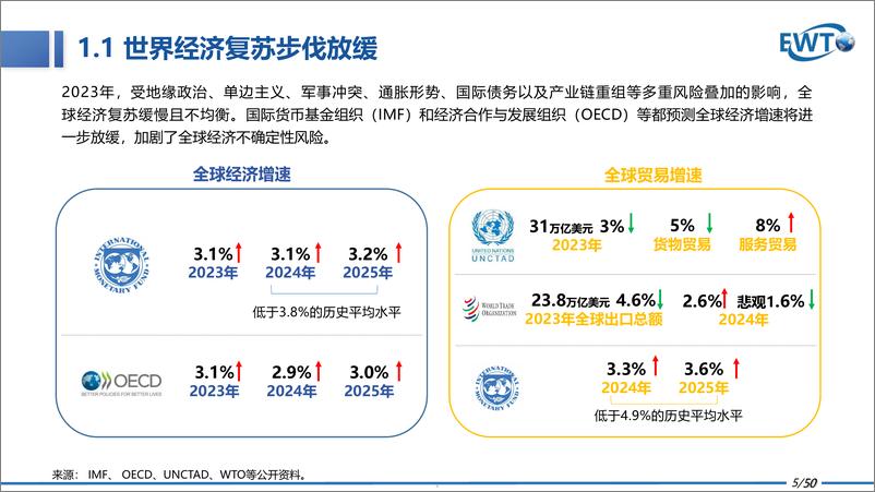 《2024中国跨境电商发展报告》 - 第5页预览图