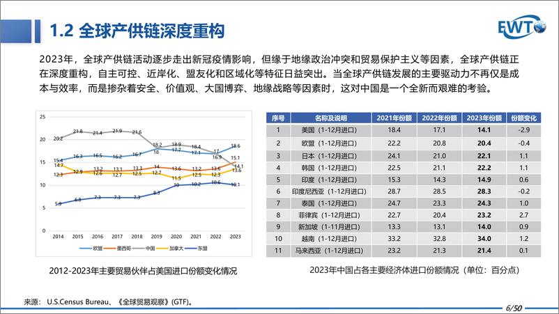 《2024中国跨境电商发展报告》 - 第6页预览图