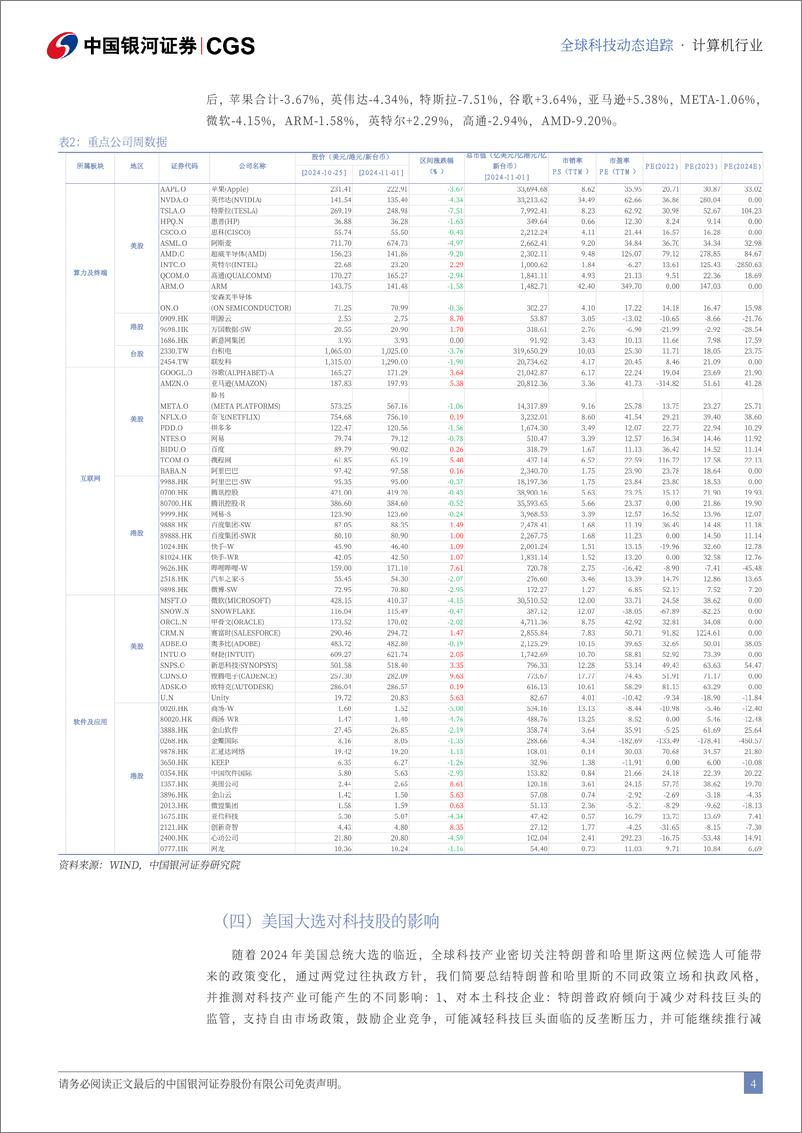 《计算机行业全球科技动态追踪：大选对科技的影响，特朗普与哈里斯的不同路径-241105-银河证券-13页》 - 第4页预览图