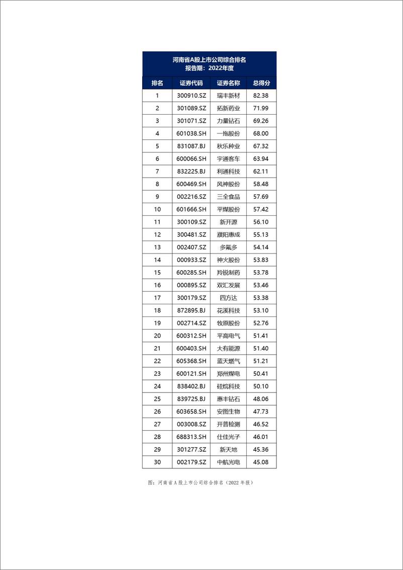 《报告-河南省A股上市公司高质量发展报告-2022年报-31页》 - 第8页预览图