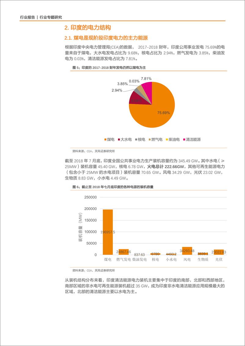 《光伏全球观-太阳能将成为印度电源的重要组成》 - 第7页预览图